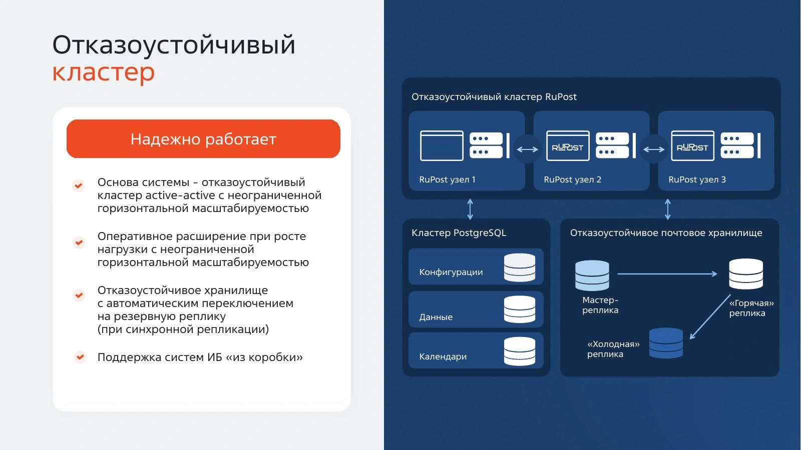 Официальная схема кластера RuPost: несколько почтовых узлов, кластер PostgreSQL и отказоустойчивое хранилище