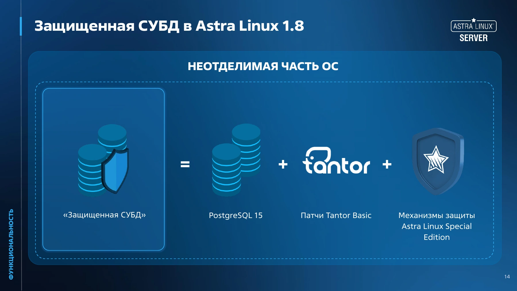 Официальная схема: защищённая СУБД как сочетание PostgreSQL 15, доработок Tantor Basic и защиты Astra Linux SE