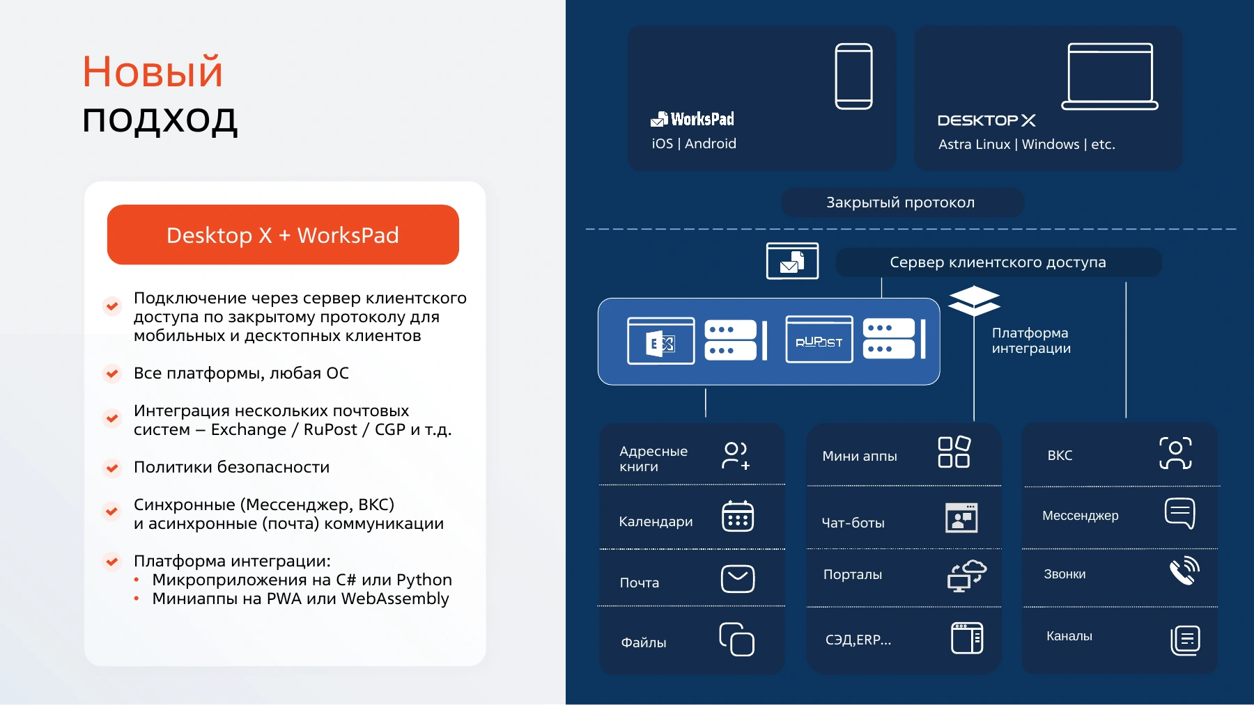 Официальная схема Desktop X и WorksPad: закрытый клиентский протокол, сервер доступа и интеграции корпоративных сервисов