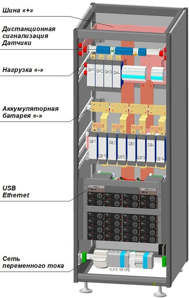 Промсвязьдизайн УЭПС-7 — вид оборудования