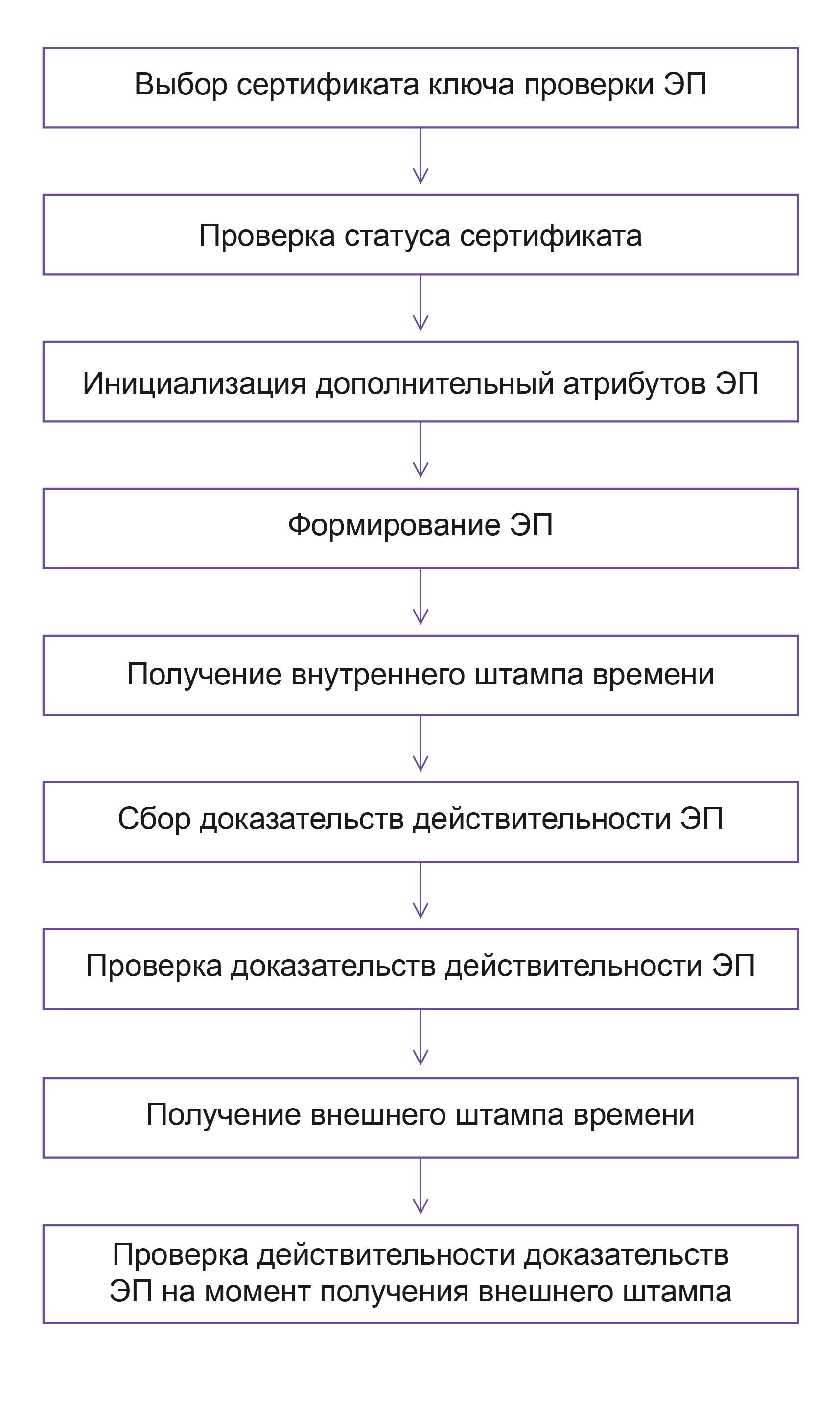 Архитектура Litoria Crypto Platform
