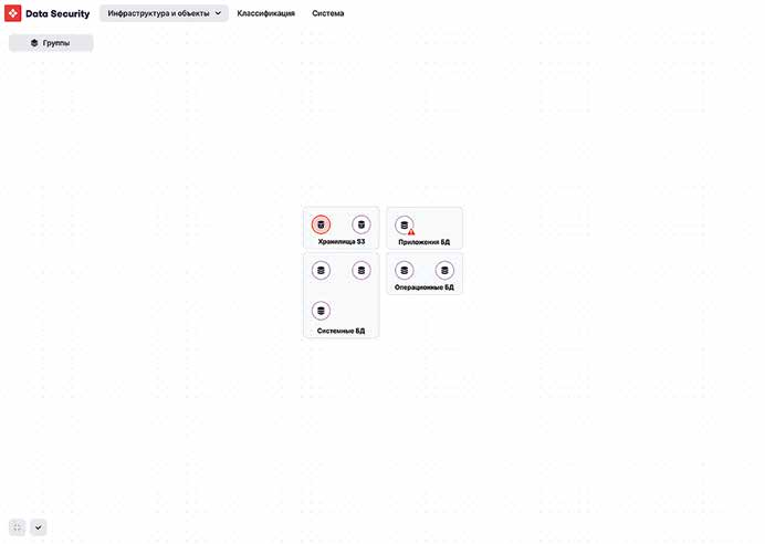 Интерфейс PT Data Security: инфраструктура данных