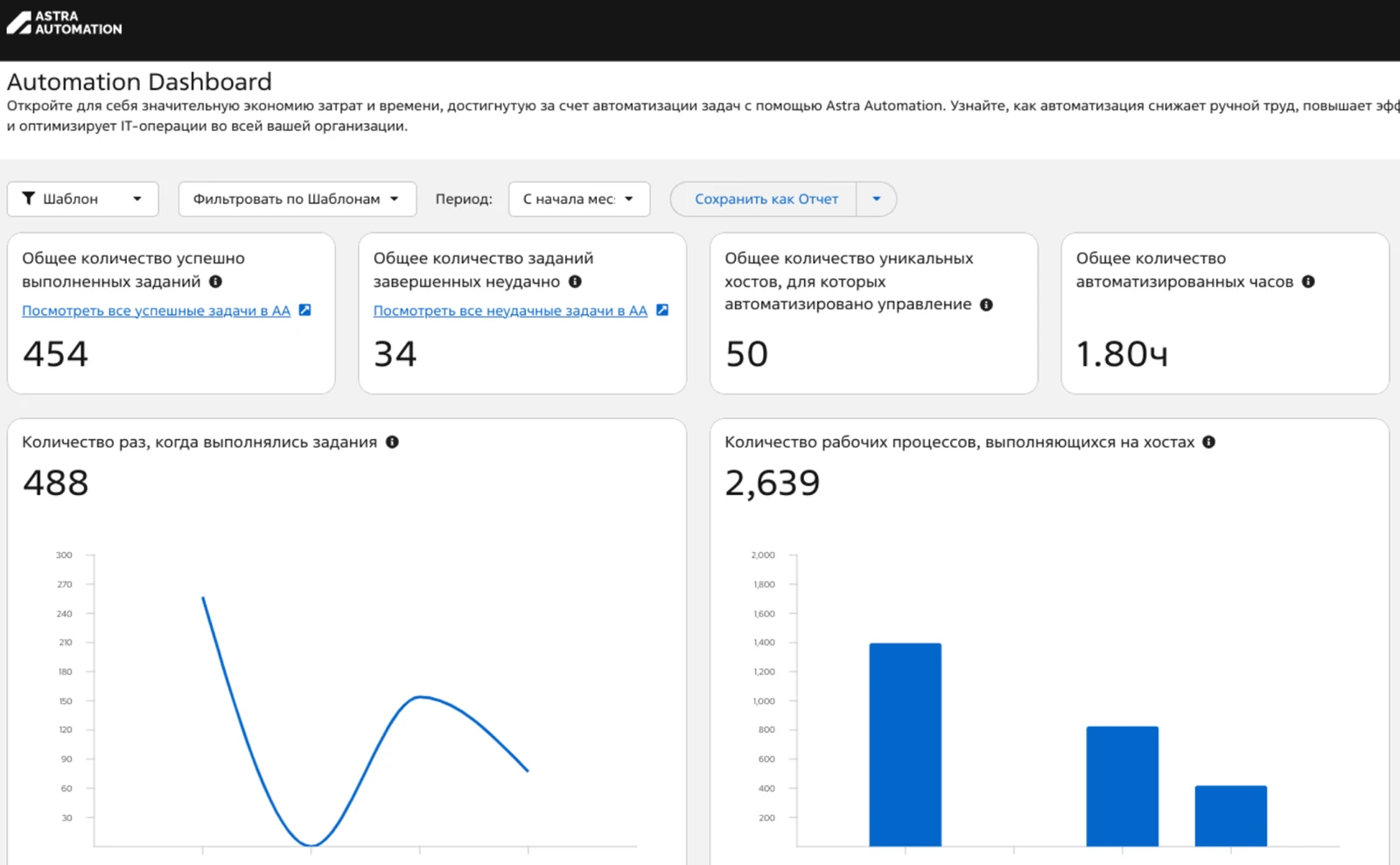 Панель аналитики Automation Dashboard: результаты заданий и графики автоматизации