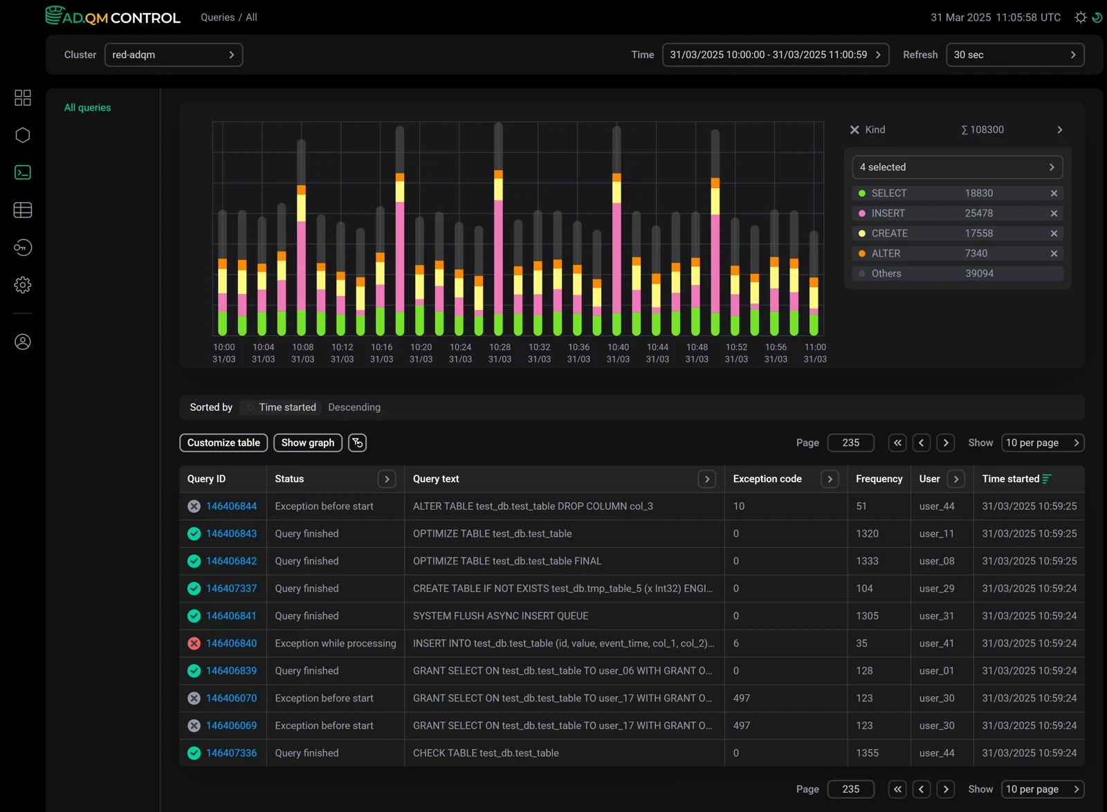 Мониторинг запросов Arenadata QuickMarts в ADQM Control