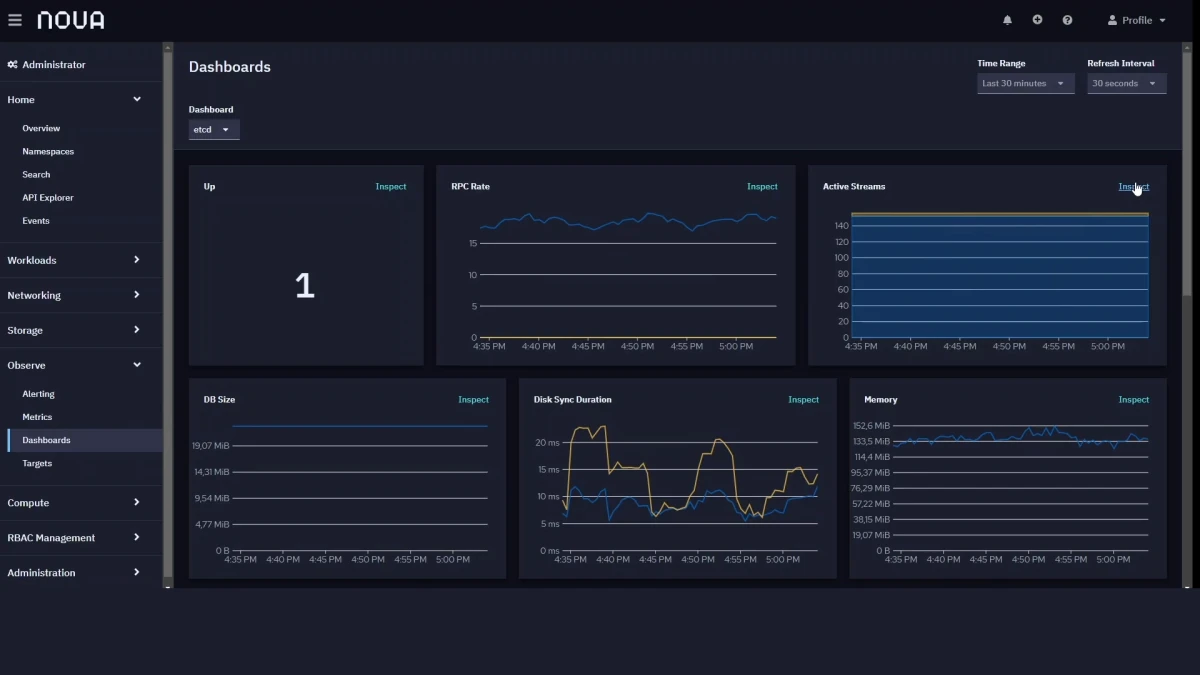 Панель мониторинга Kubernetes-инфраструктуры Nova