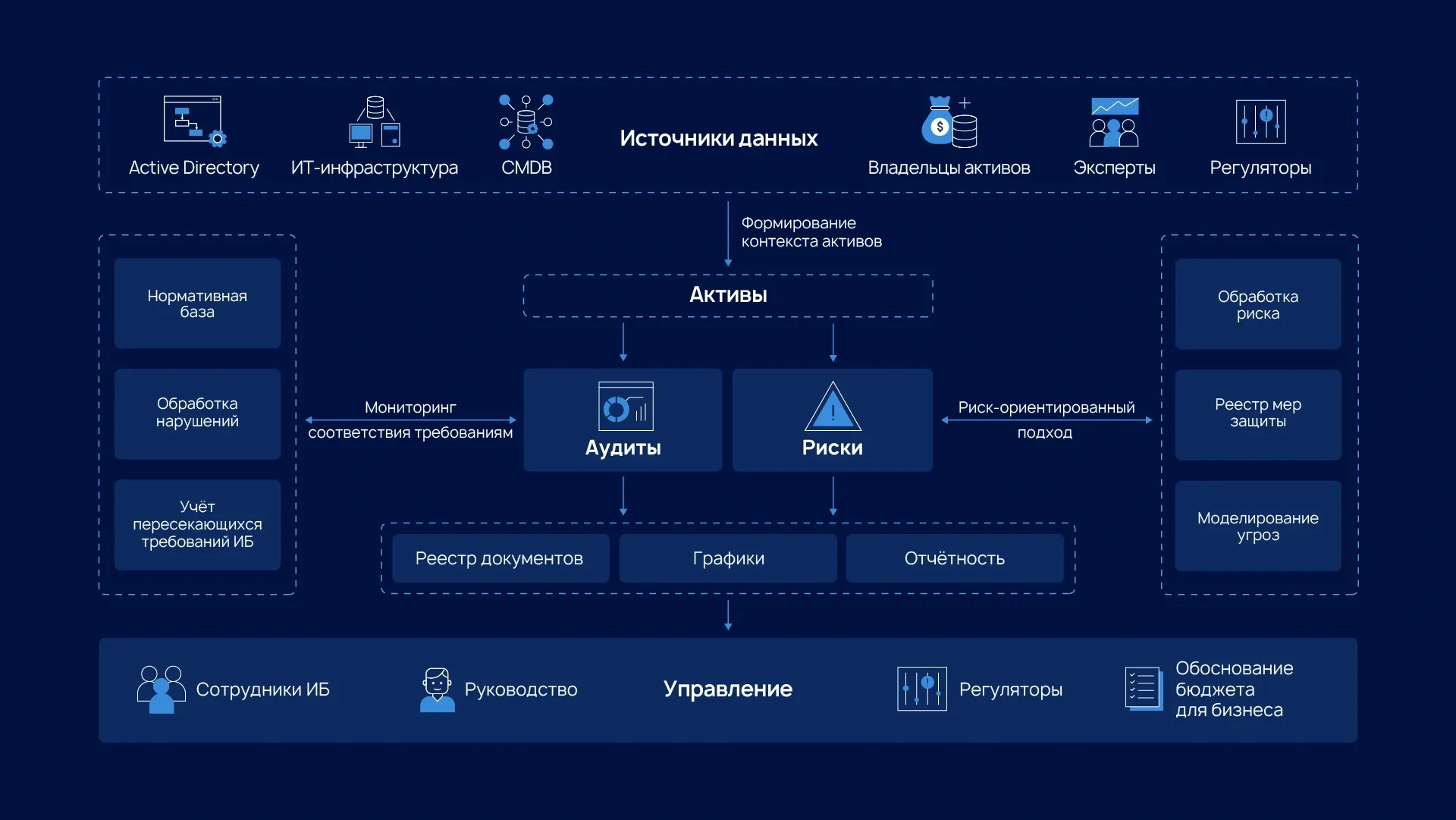 Официальная схема R-Vision SGRC