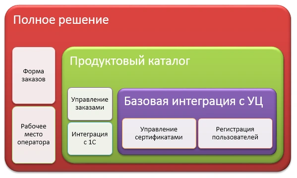 КриптоПро CRM