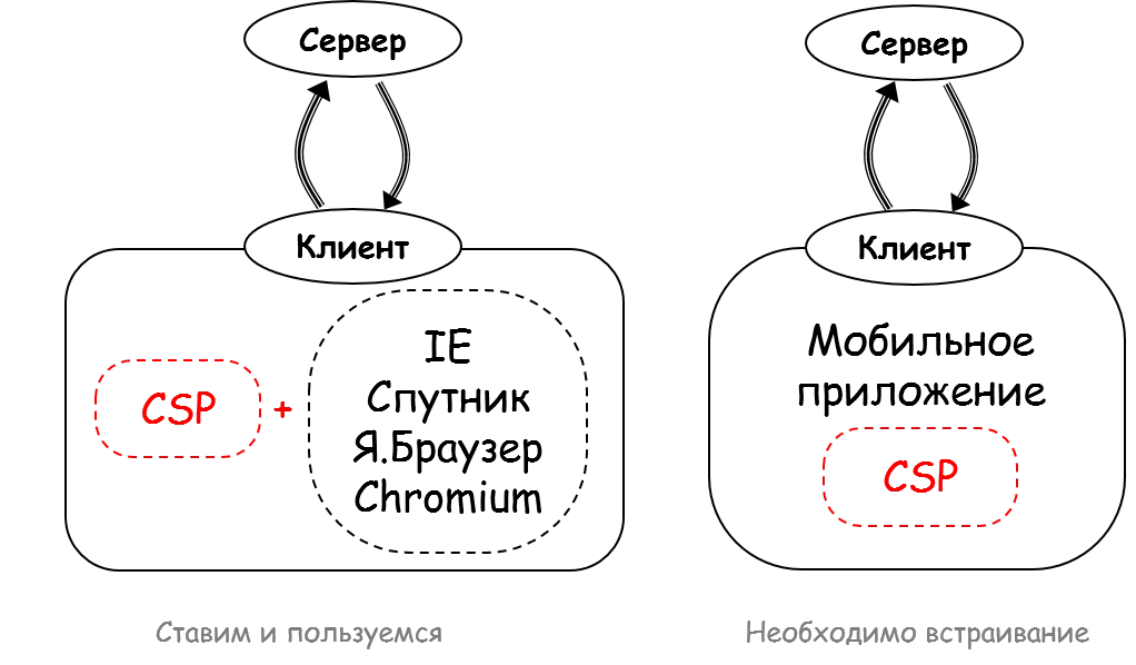 КриптоПро TLS и Stunnel
