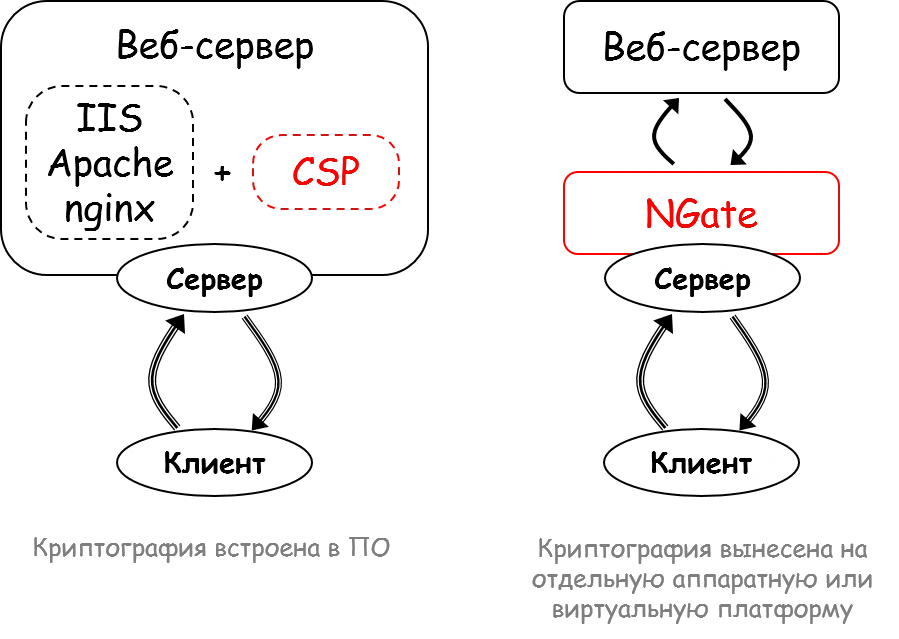 КриптоПро TLS и Stunnel
