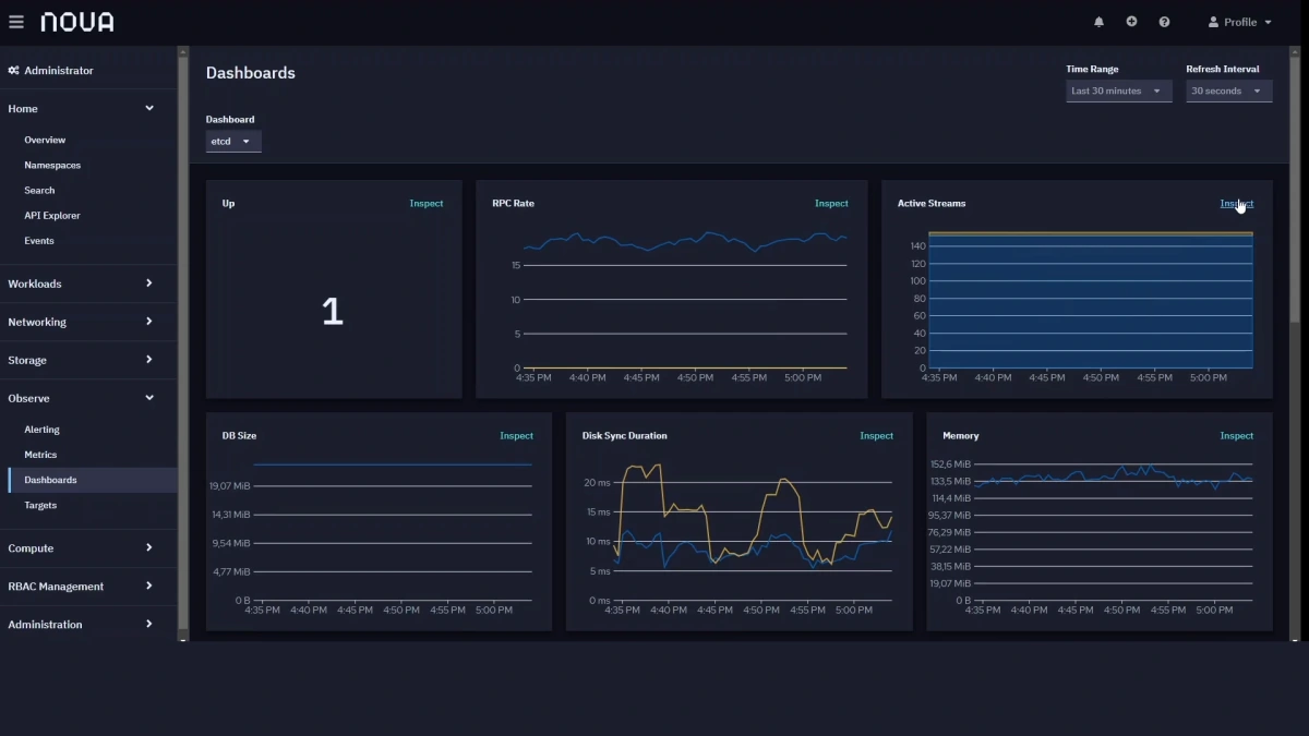 Панель мониторинга Kubernetes-инфраструктуры Nova